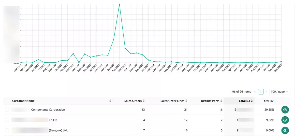 Order Book Reporting